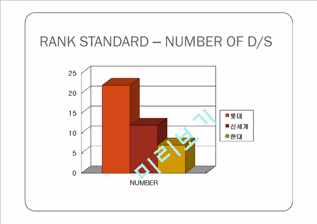 DISTRIBUTION MARKET ANALYSIS   (6 )